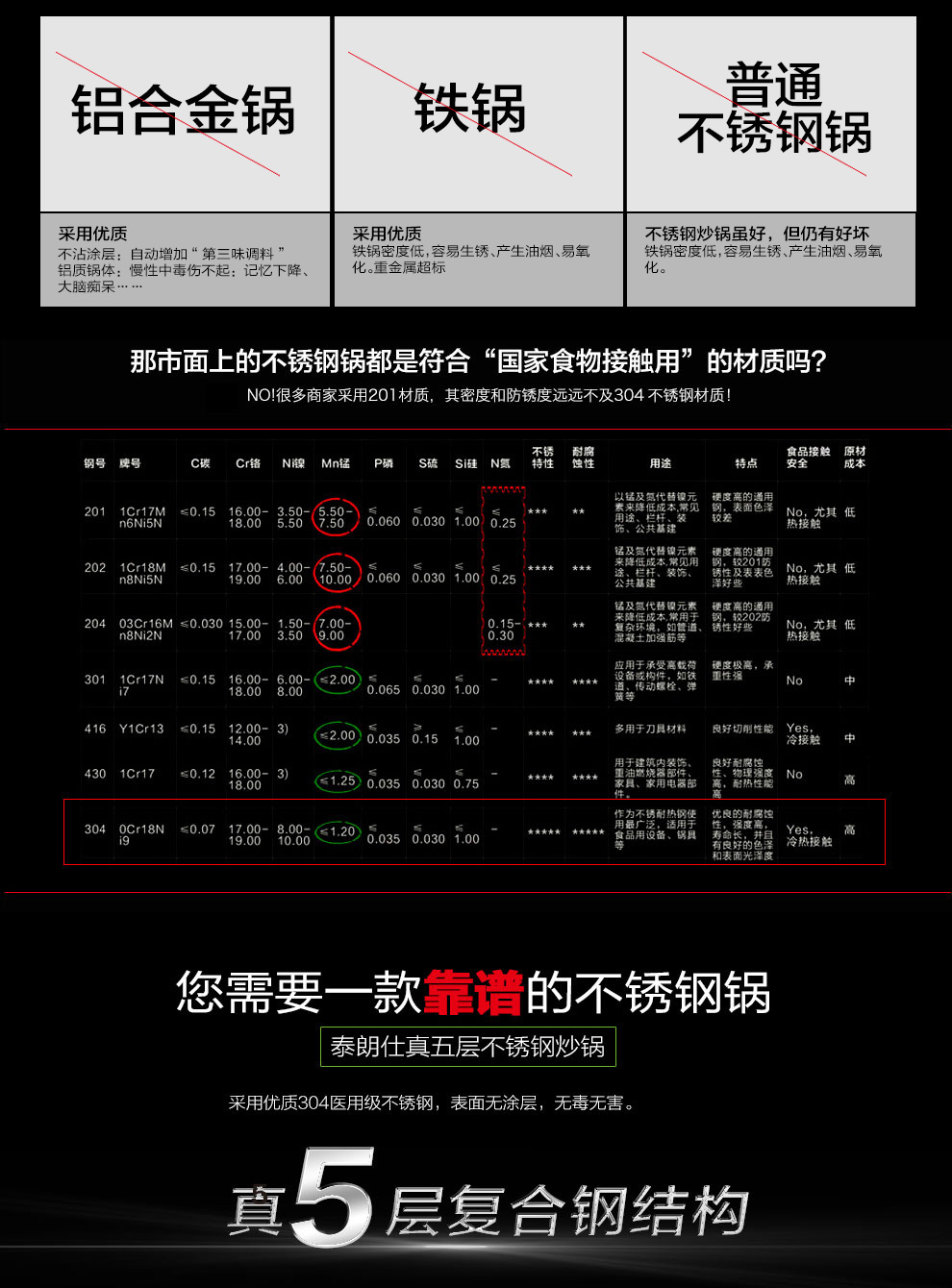 泰朗仕德国五层不锈钢炒锅平底无烟无涂层不粘锅电磁炉通用铁锅具 不锈钢本色
