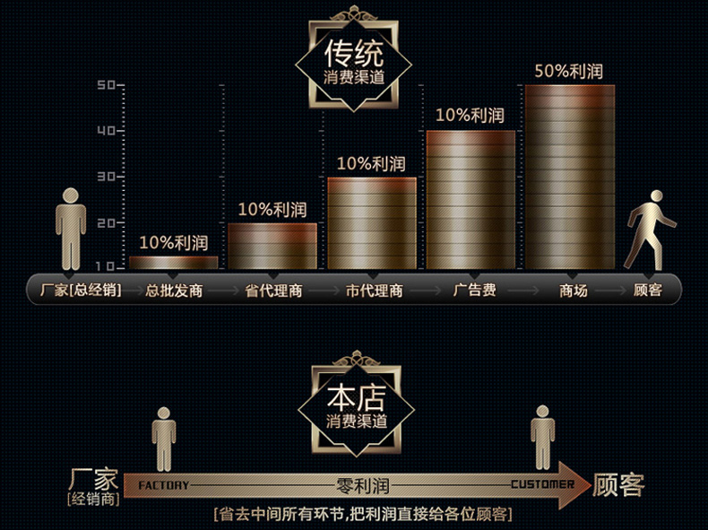 【仕邦】 欧式锌合金玉石水晶吊灯 客厅吊灯餐厅别墅奢华简约大气蜡烛吊灯具  X5139 奢华锌合金单头壁灯+LED灯泡