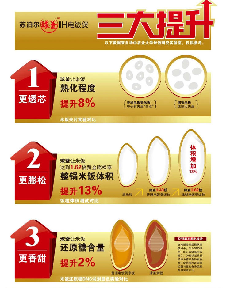 SUPOR/苏泊尔 球釜IH电磁电饭煲电磁柴火饭 立体加热球釜圆形内胆4L电饭锅 全国联保