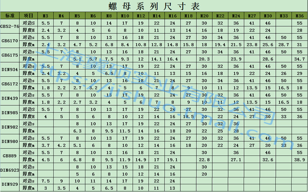 gb6172/gb54镀锌薄螺母m6——m30 扁螺母 六角薄螺帽/镀锌螺母/六角