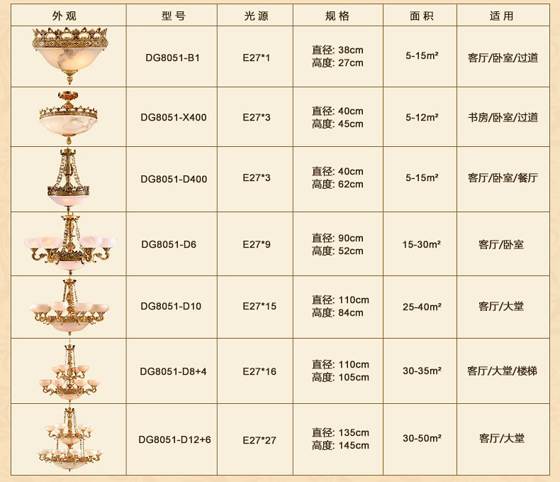 戴维亚定制 欧式云石灯全铜吊灯客厅吊灯美式吊灯复式楼天然云石灯 10头 吊灯