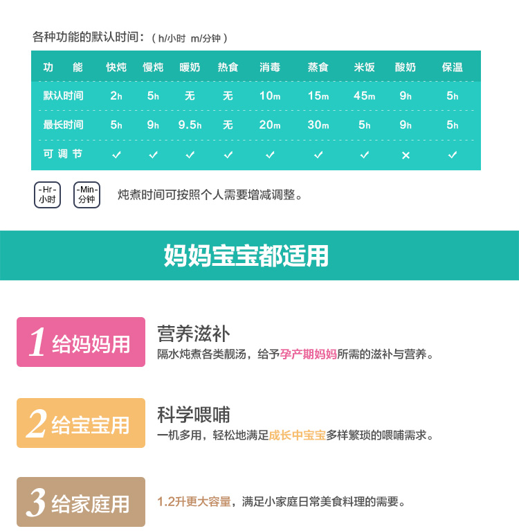 贝立安（Brillante）7合1智能母婴煲 BDB02（炖汤/暖奶/消毒/酸奶/煮粥/蒸食/热食）