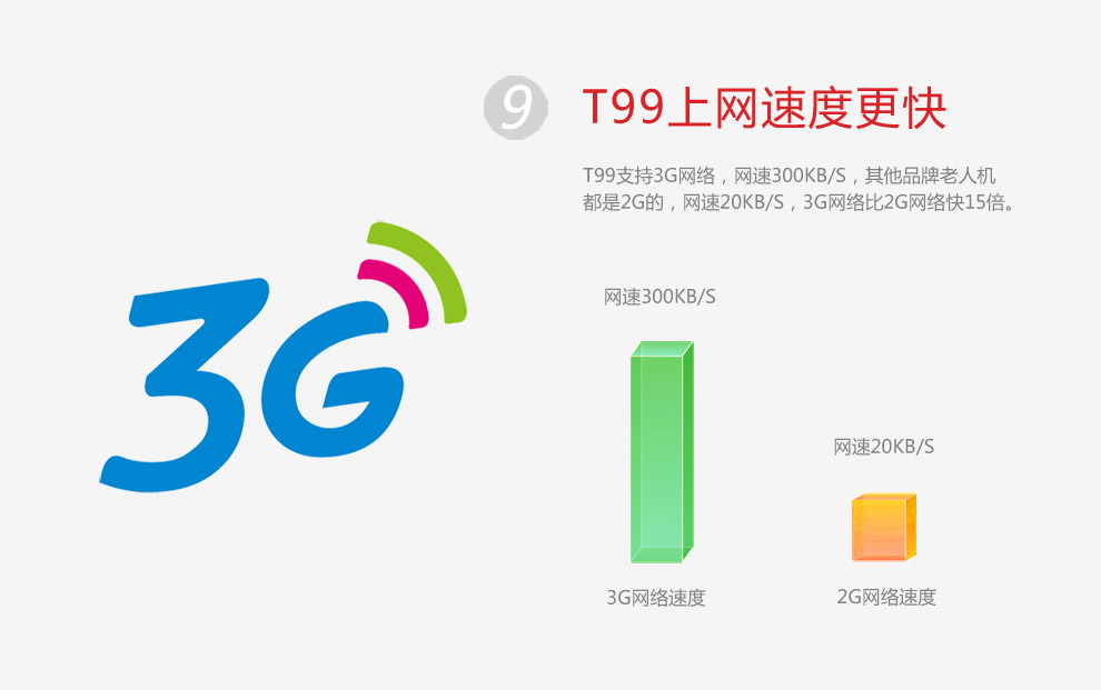 至尊宝（Bset Sonny） T99 功能3G手机 黑色 红色