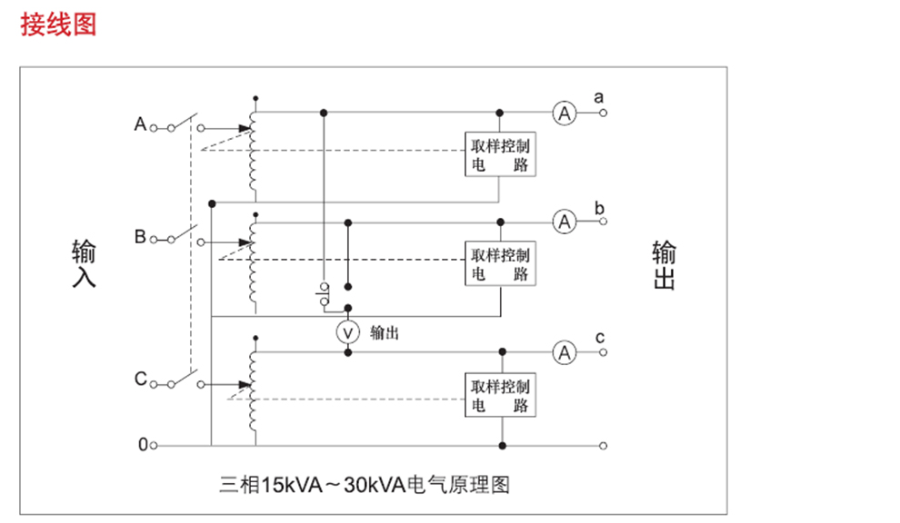 德力西电气三相稳压器15000w高精度全自动交流稳压器sjw