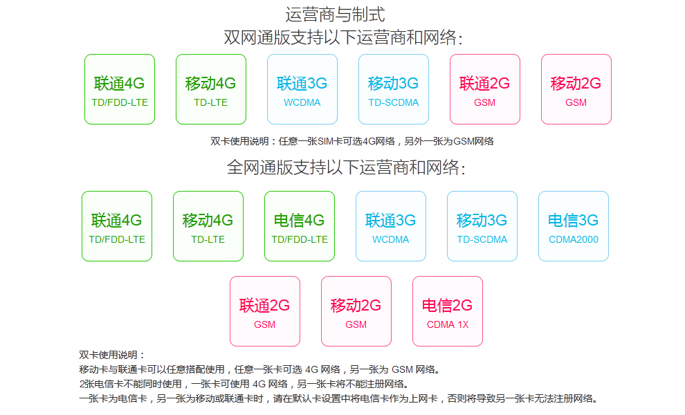 小米（MI）小米Note 双卡双待手机 白色 16G 双网通 套装