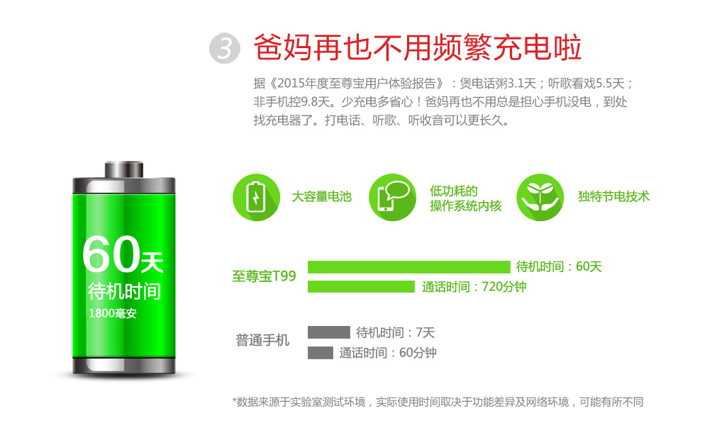 至尊宝（Bset Sonny） T99 功能3G手机 黑色 红色