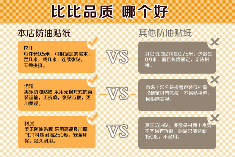 Magicfix橱柜厨房防油贴纸透明耐高温特大号防油烟瓷砖贴防水墙纸墙贴 透明薄款 100厘米宽x50厘米长