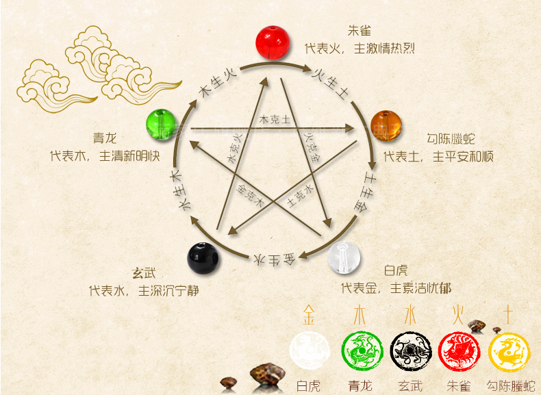 小雏菊（XCJ)五行相生风水水晶珠帘水晶门帘隔断帘珠帘玄关帘 成品玄关卧室半帘家居客厅风水 五行