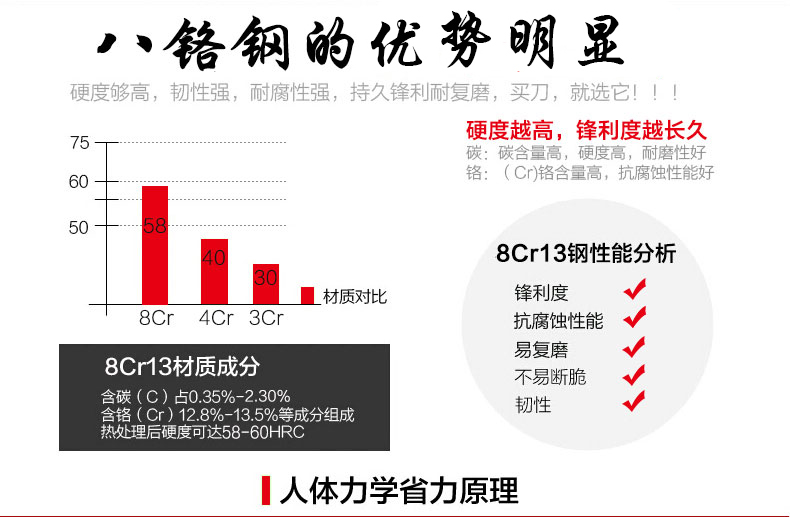 
                                        楚家刀（chujiadao） 楚家刀 厨师刀8铬钢切片刀手工锻打不锈钢菜刀蔬菜刀                