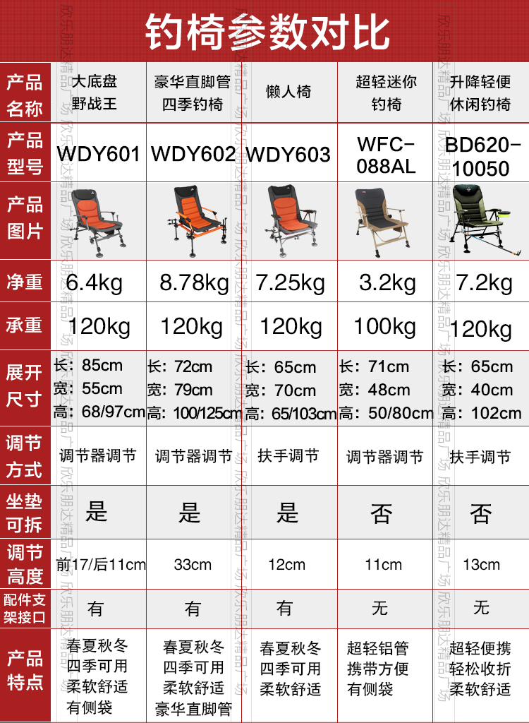 最新钓椅大全价格图片图片