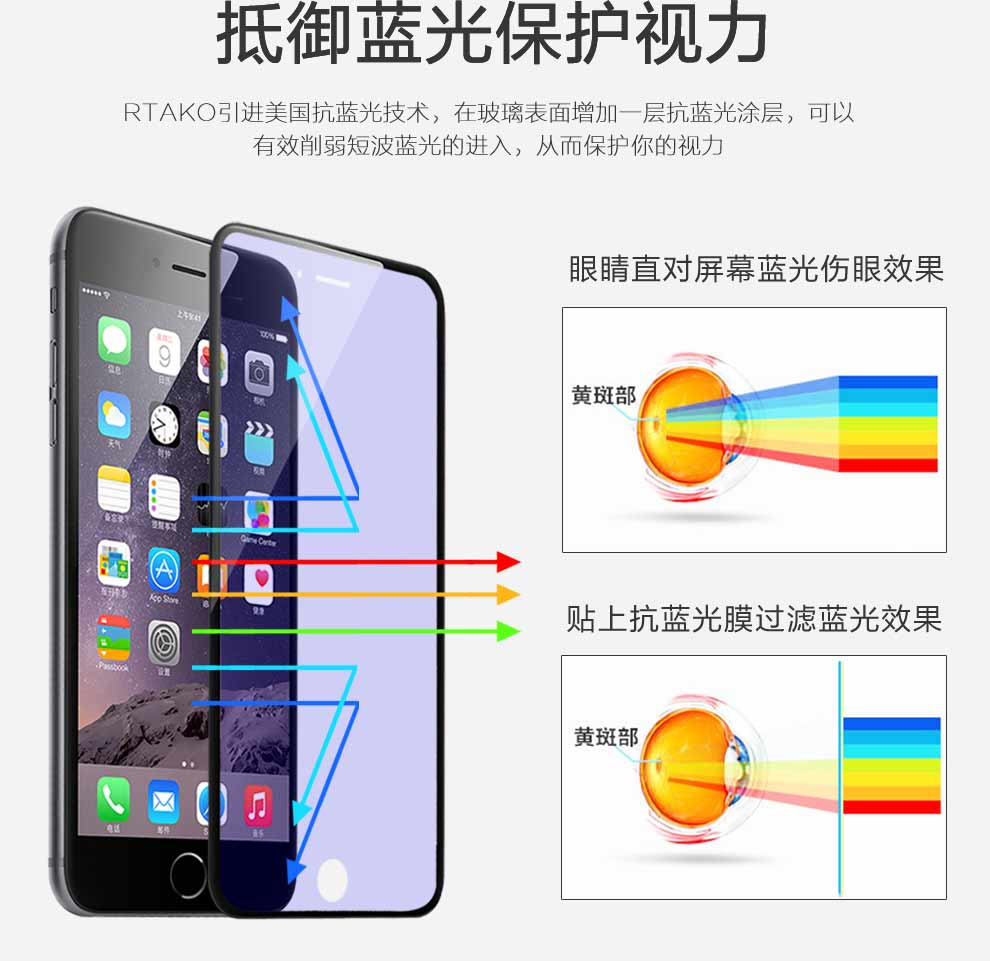 
                                        Rtako 苹果7/6s/8plus钢化膜全屏覆盖全玻璃iPhone7Plus手机贴膜防窥防偷看复盖 7P/8Plus【全屏全玻璃】防窥版 白色                