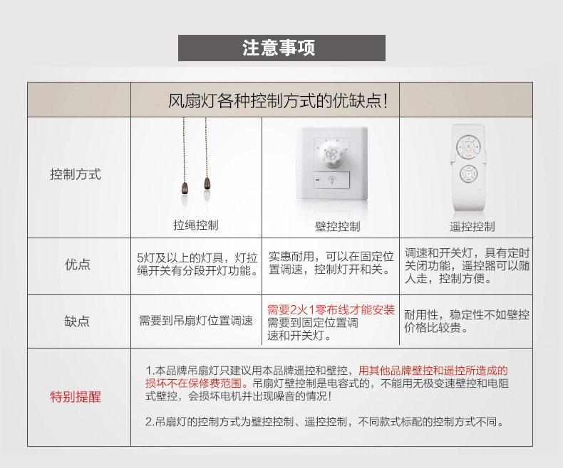 蒙特丽 电风扇灯吊灯J830 儿童餐厅灯客厅灯卧室卡通灯具(B) 小熊男生版 拉绳+壁控+遥控