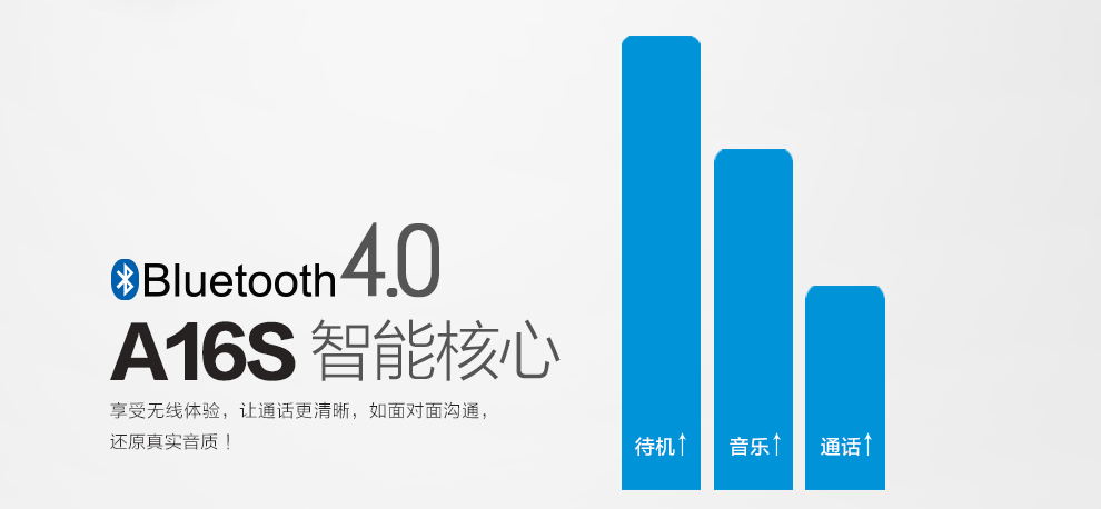 
                                        阿奇猫 无线蓝牙耳机入耳式迷你运动/车载耳机 适用于苹果/华为/oppo通用 A16S-白色                