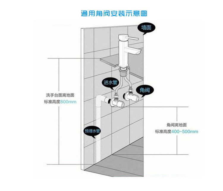 八字阀结构图图片