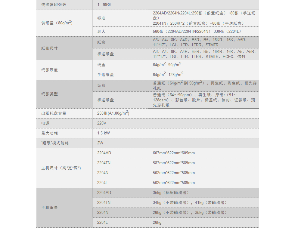 佳能 iR2204N/AD/2206N/L复印机/黑白激光A3打印机一体机家用办公/无线扫描复合机 iR2204N（主机+盖板+带wifi）(图21)