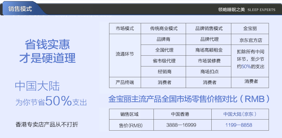 
                                        香港金宝丽goldfully B型零压力颈椎护颈记忆枕头 枕芯 白色                