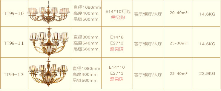 蒙特丽 客餐厅卧室吊灯TT99 美式乡村全铜灯具(B) 3头(66*40)cm