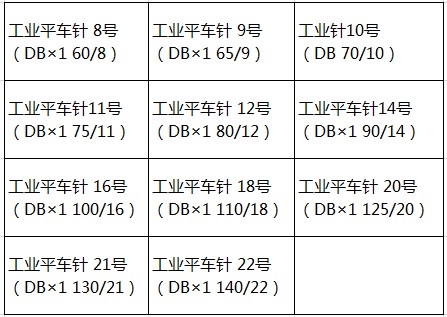 缝纫机针锁边机针针工业家用平车机针电脑平缝针dbx1-14 任意型号20根