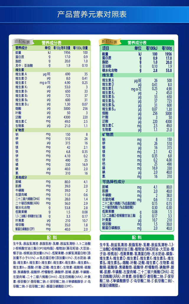飞鹤(firmus)星飞帆幼儿配方奶粉 3段(12-36个月幼儿适用) 300克