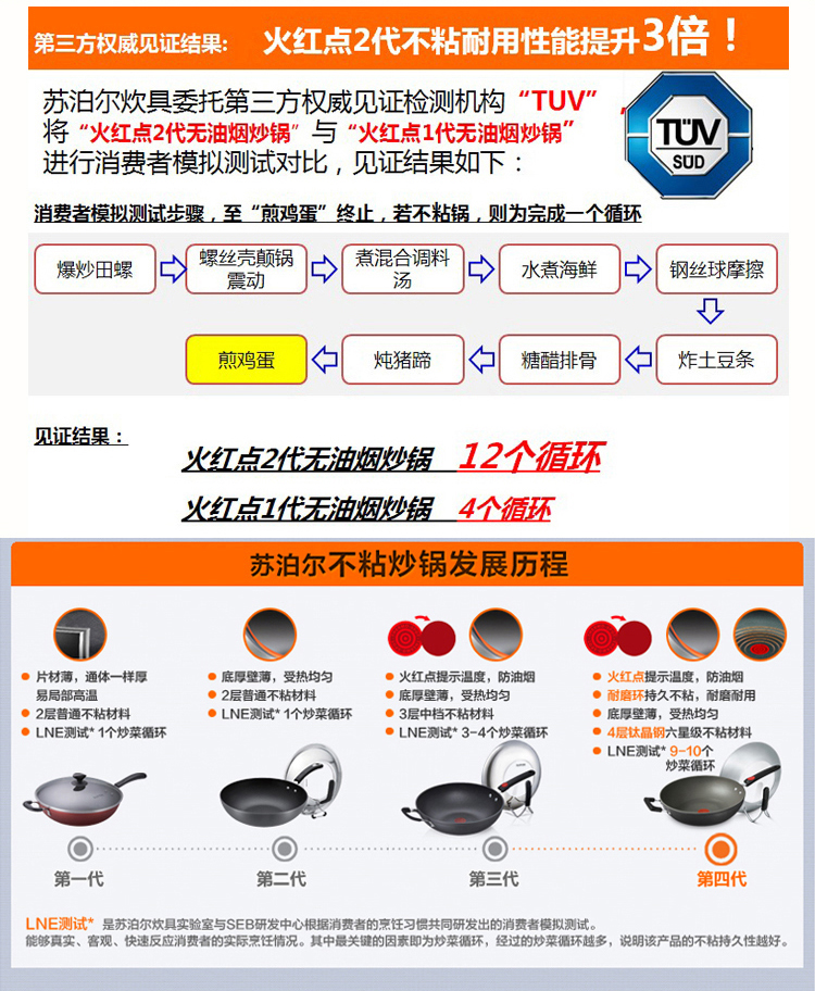 
                                        苏泊尔（SUPOR）火红点钛Pro 34cm大口径无油烟不粘炒锅 燃气电磁炉通用 PC34H2直径34cm立式盖                