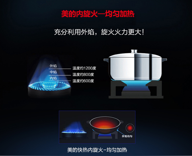 美的（Midea） 不锈钢内旋火 嵌入式燃气灶(天然气)JZT-Q636