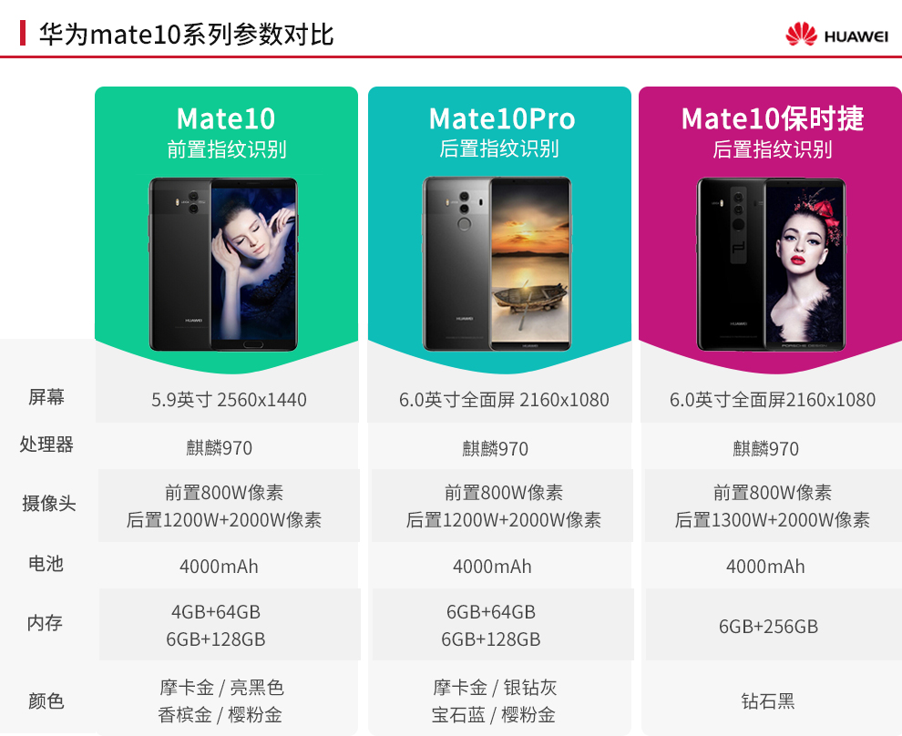 华为(huawei) 华为mate10 pro 手机 摩卡金 全网通 6g 64g  一年碎屏