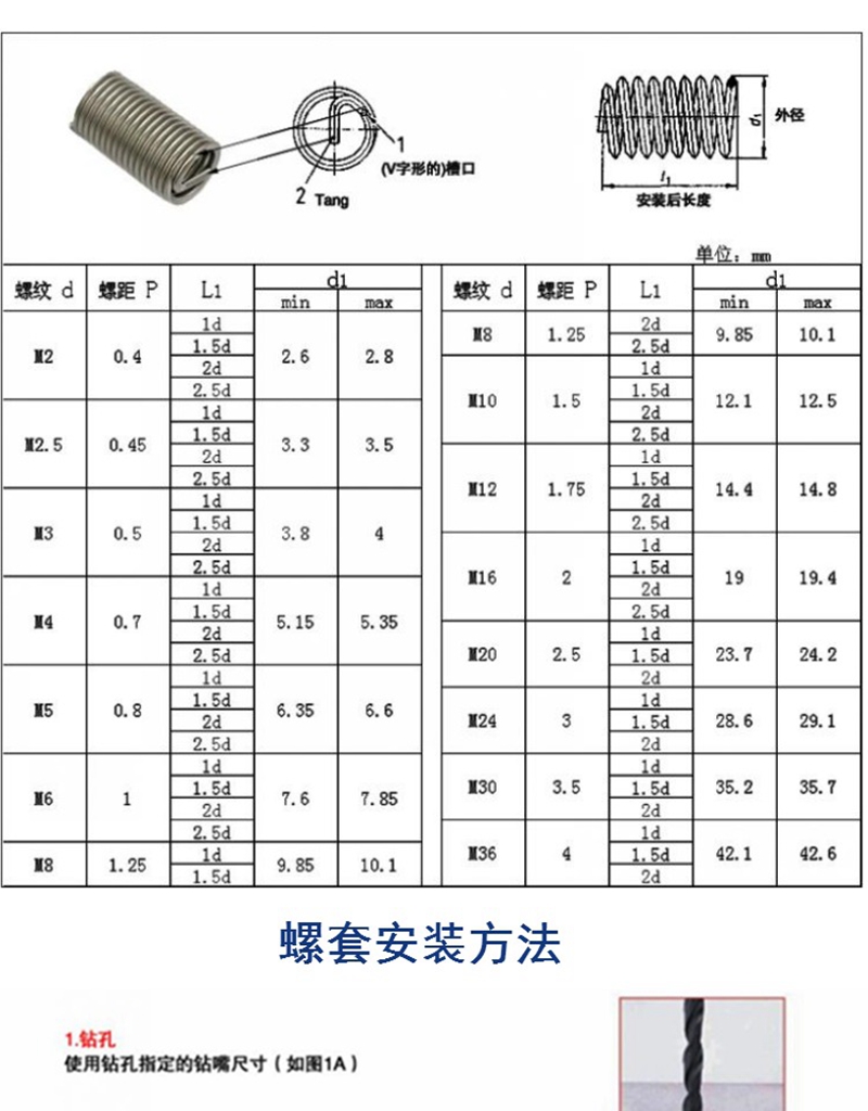 螺纹牙套规格表图片