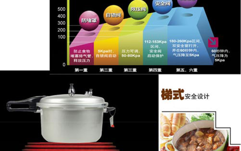 ASD爱仕达 28cm煤气灶铝高压锅大压力锅NH7528