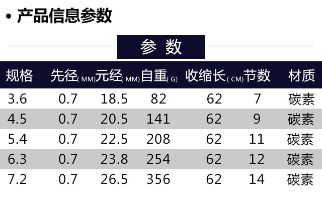 光威gw 幽谷客4.5米碳素手竿鱼竿钓鱼杆溪流竿渔具鱼具