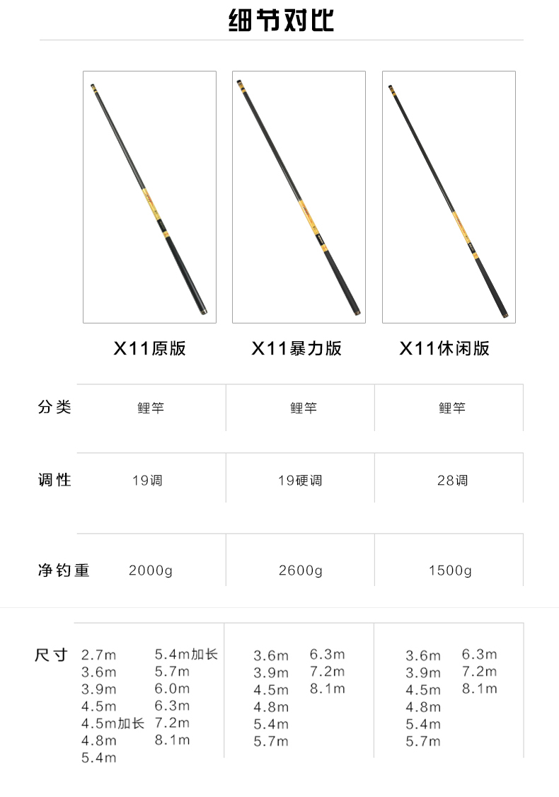 鱼竿配节尺寸对照表图片