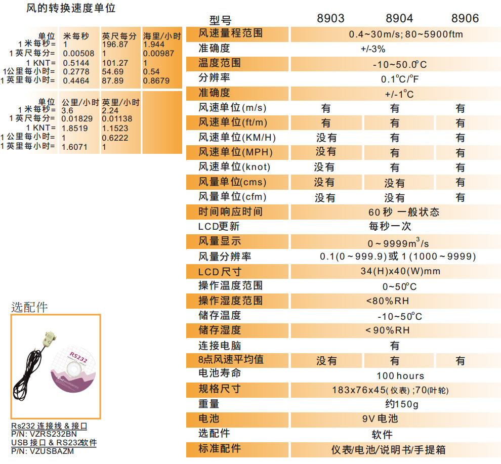 衡欣az风速仪数字风速计测试仪测风仪风速测量仪高精度手持式az05高精度迷你风扇风速计 图片价格品牌报价 京东