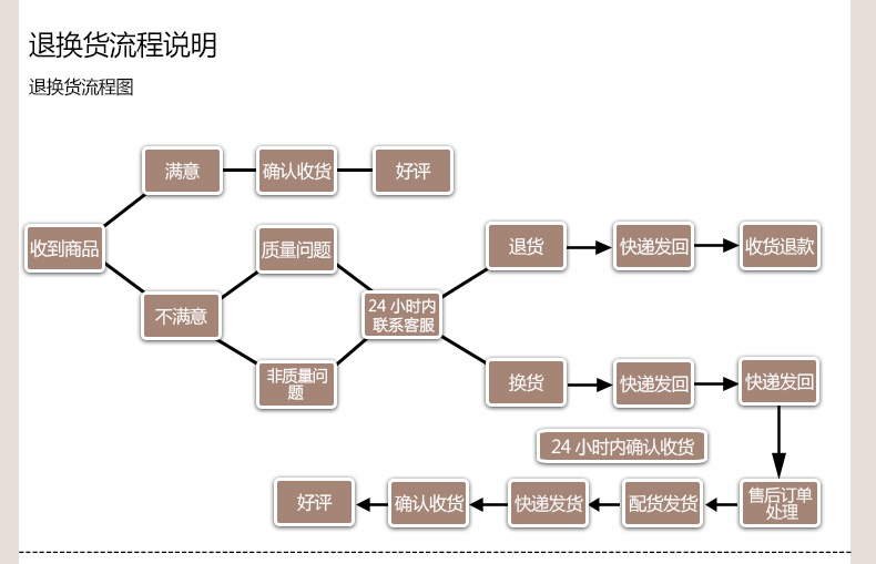 2015玖索时尚衬衫职业装女装秋季OL长袖面试正装酒店工作服大码衣 白色长袖衬衫 XL