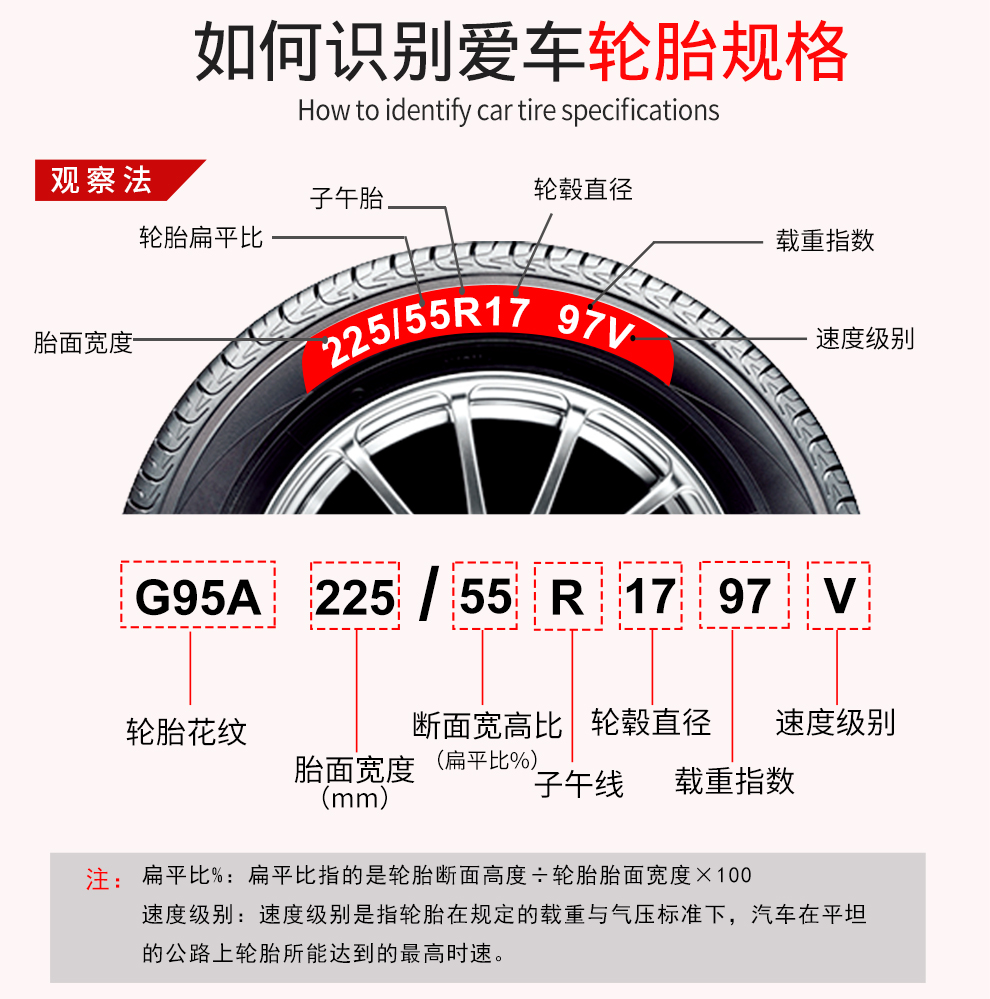 优科豪马(yokohama)横滨汽车轮胎 225/55r17 97v g95a 原配森林人/xv