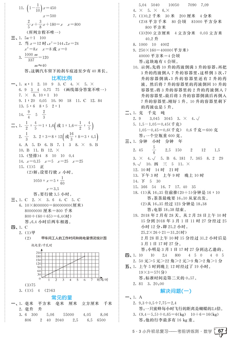 3小升初总复习考前讲练测数学 小儿郎小升初总复习数学小升初测试卷