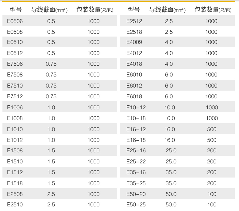 宝利欧管型端子针形预绝缘接线端子冷压端子紫铜鼻子 欧式压线端子 线