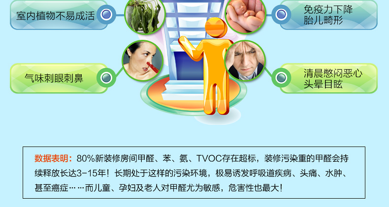 
                                        
                                                            绿驰 新房装修家具去除甲醛苯 60～100㎡治理套餐 除异味活性炭包 光触媒甲醛清除剂（限量）                