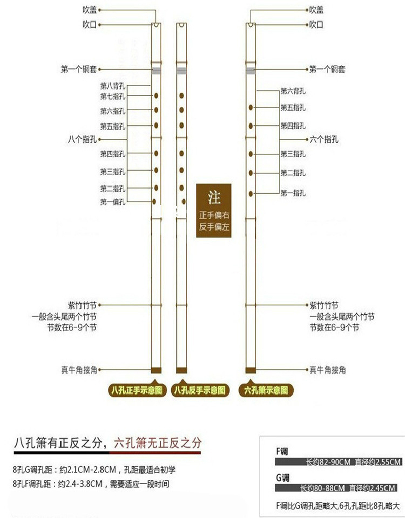 八孔箫的吹奏方法图解图片