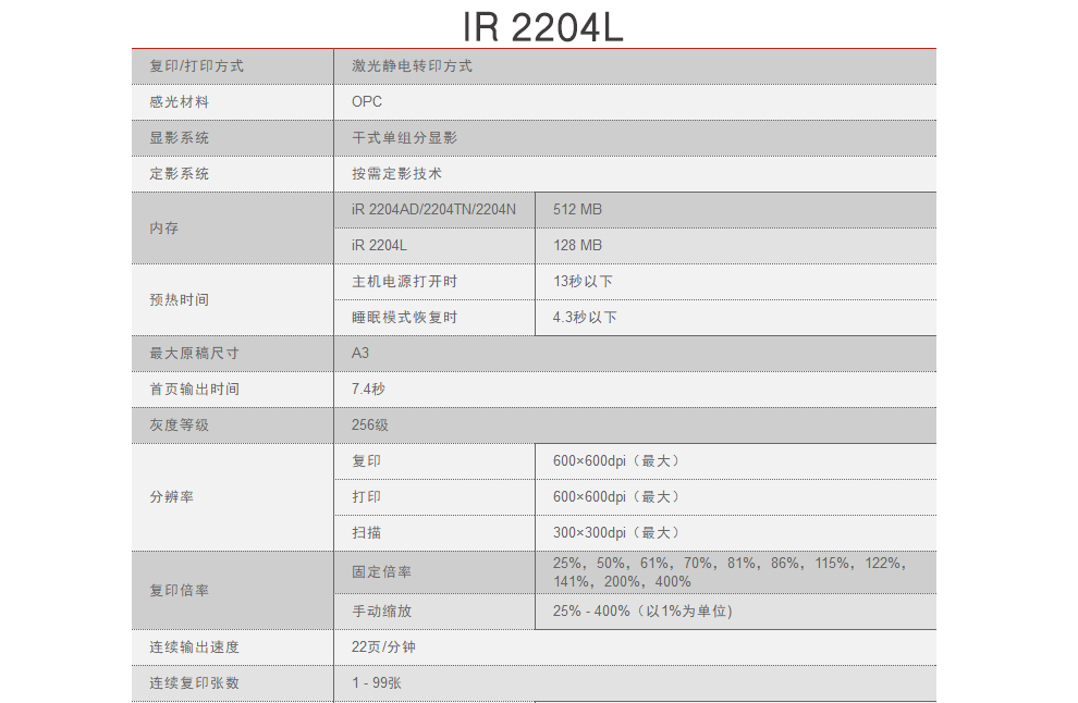 佳能 iR2204N/AD/2206N/L复印机/黑白激光A3打印机一体机家用办公/无线扫描复合机 iR2204N（主机+盖板+带wifi）(图22)