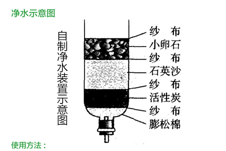 鱼缸活性炭怎么放图解图片