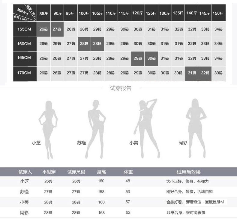 佑相约   2015秋季女装新款韩版显瘦高腰牛仔裤 女长裤大码排扣修身显瘦铅笔裤小脚裤 深蓝色 26码