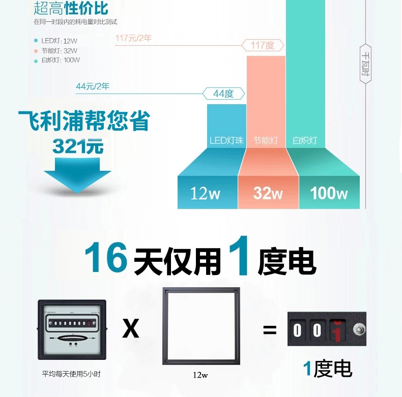 
                                        飞利浦LED集成吊顶灯厨卫面板灯铝扣板灯平板灯格栅灯吸顶灯12W22W 银色12W 300*300                