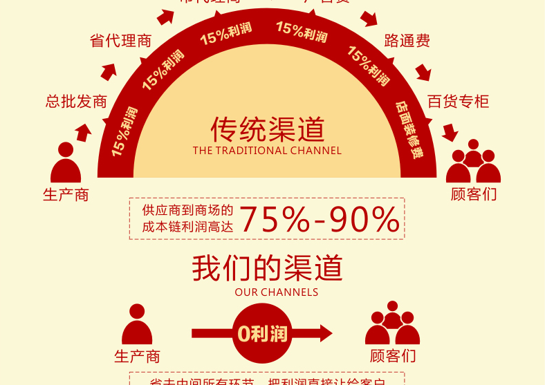皇家至尊蒙娜丽莎十字绣家和万事兴十字绣系列中国结版新款客厅现代字画1.8m大幅印花壁画 丝线3股线免图纸-新中国结版150*60