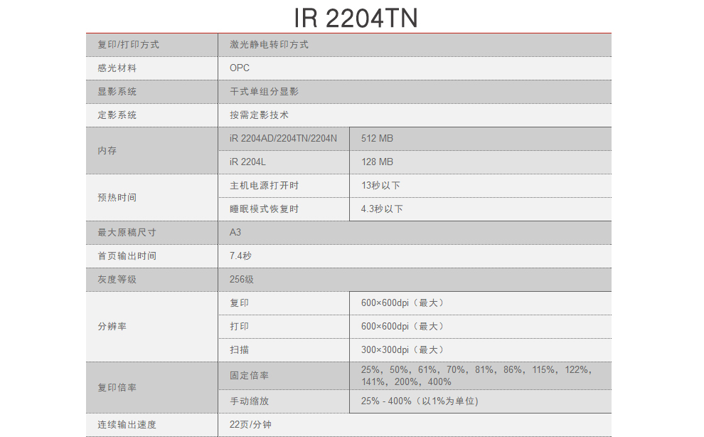 佳能 iR2204N/AD/2206N/L复印机/黑白激光A3打印机一体机家用办公/无线扫描复合机 iR2204N（主机+盖板+带wifi）(图20)