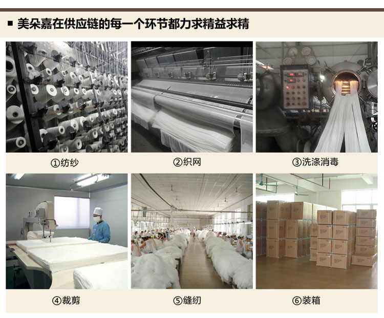 
                                        美朵嘉活底蒙古包蚊帐免安装三开门钢丝折叠圆顶公主拉链防蚊 时尚咖 200*220cm                