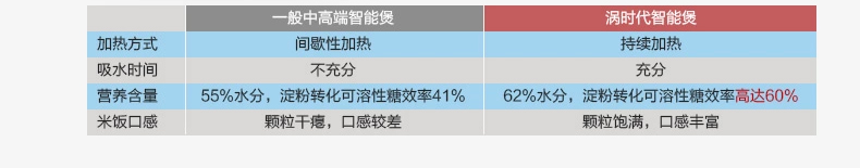 美的（Midea）电饭煲 FZ4085 4L 高端IH电磁加热智能电饭锅 黑银色
