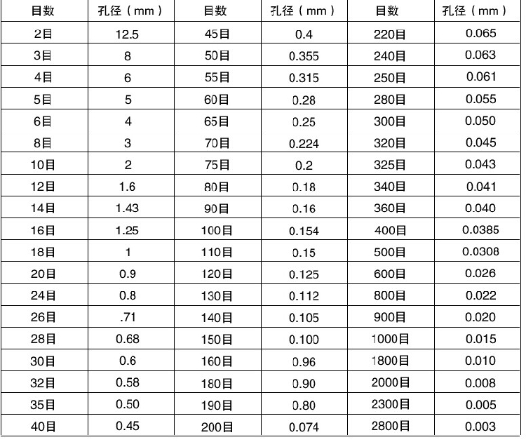 1060cm234568目砂石筛面粉筛不锈钢筛子豆筛花土筛全不锈钢30厘米28目