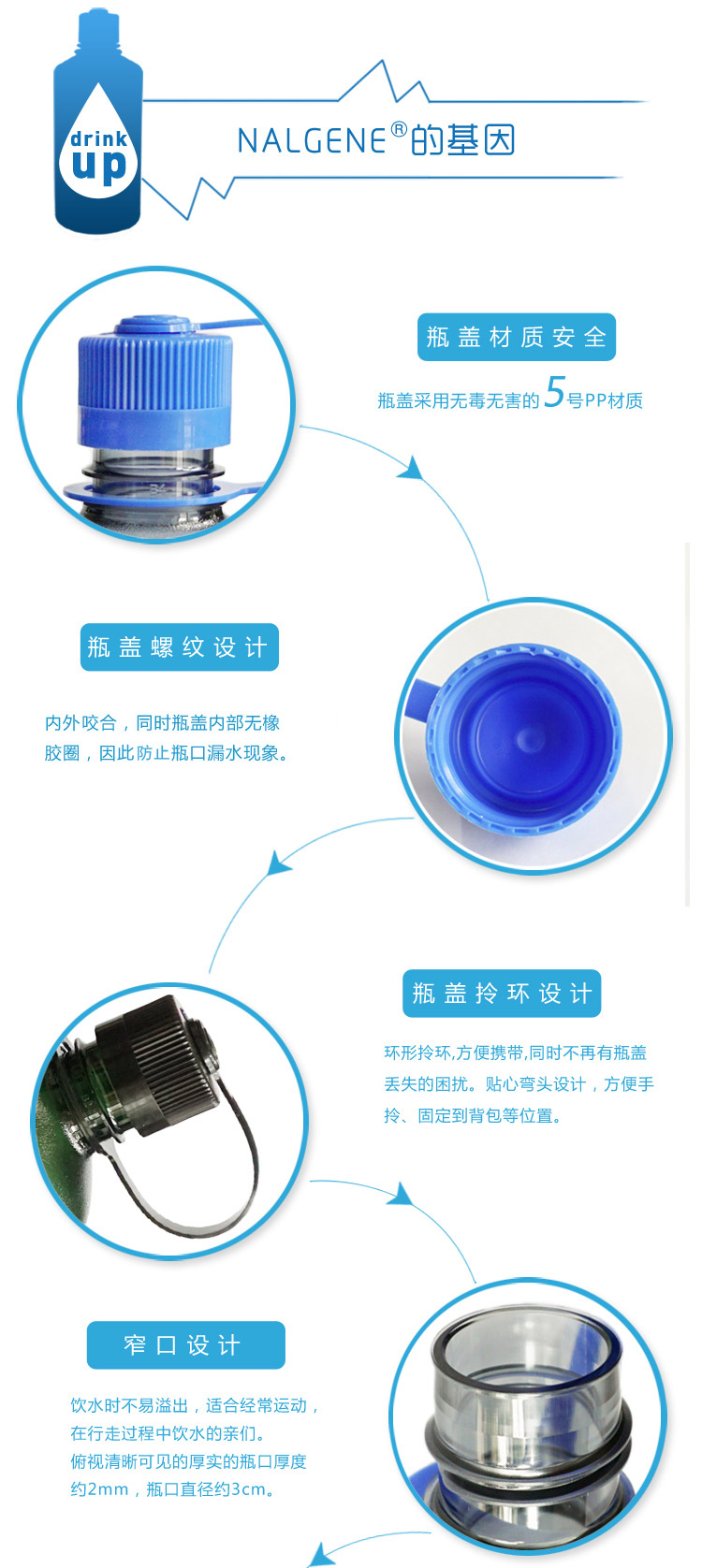 
                                                            美国进口户外水壶酒壶水杯运动水瓶1000ml 大容量便携防漏塑料登山壶太空杯 旅游外出 墨绿色                