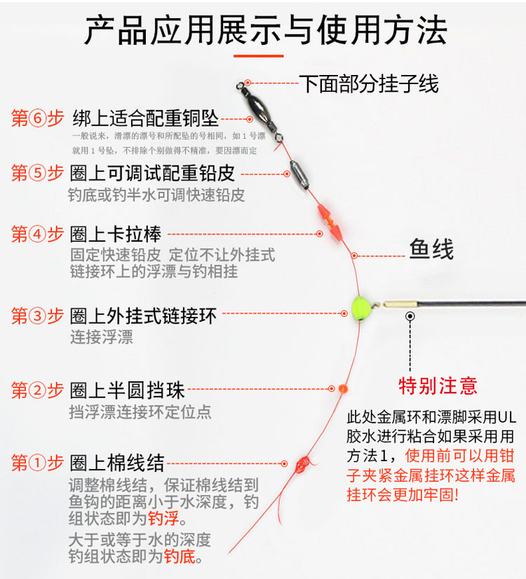 立式浮漂的安装图片