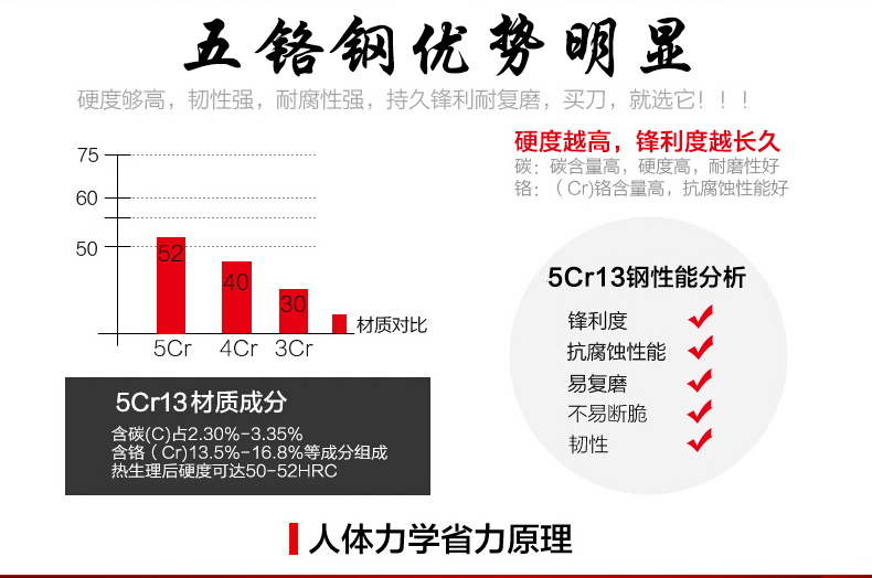 
                                        楚家刀 手工锻打菜刀 鸟柄原木剔骨分割剥皮刀不锈钢厨用刀具                