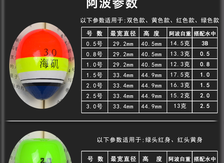 阿波浮漂教程图片